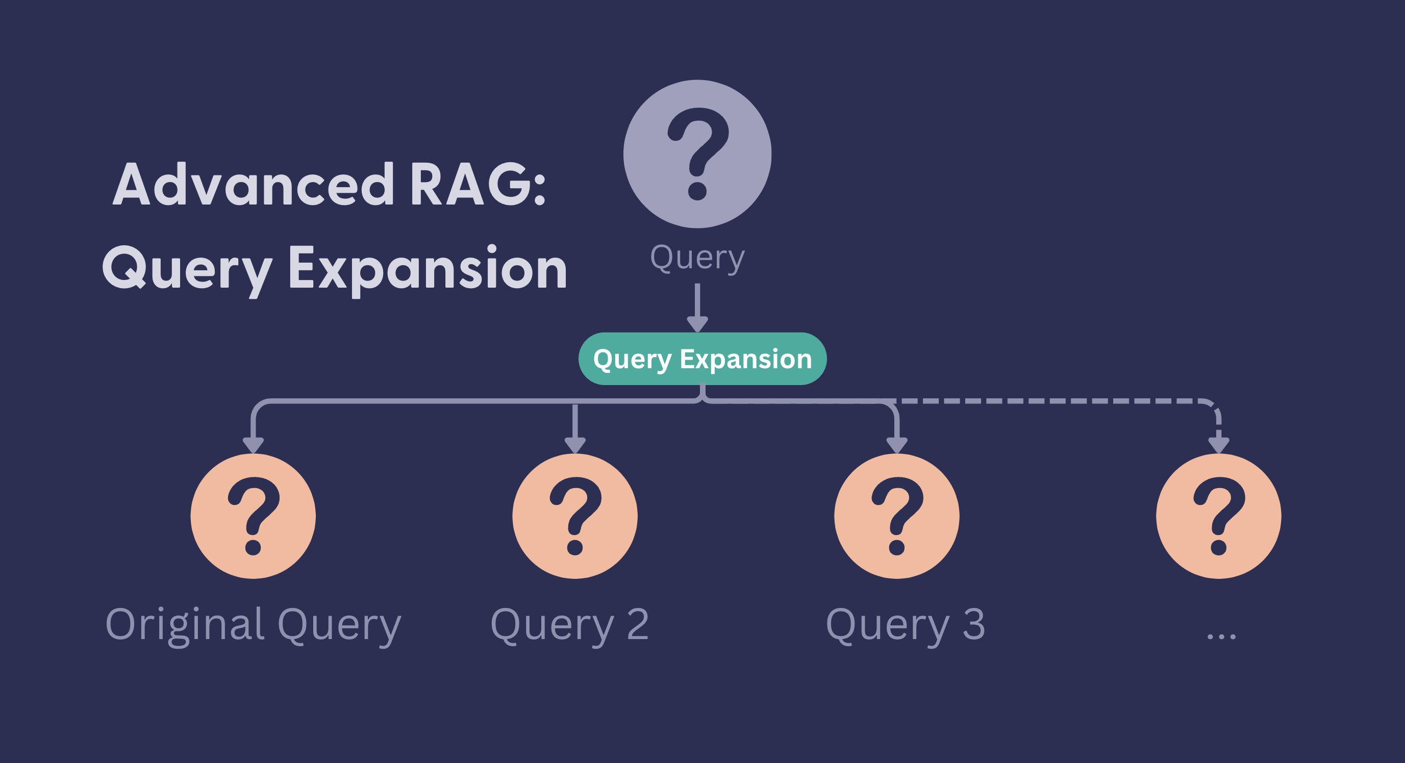 Researchers Just Validated the Biggest Problem in AI Search Measurement
