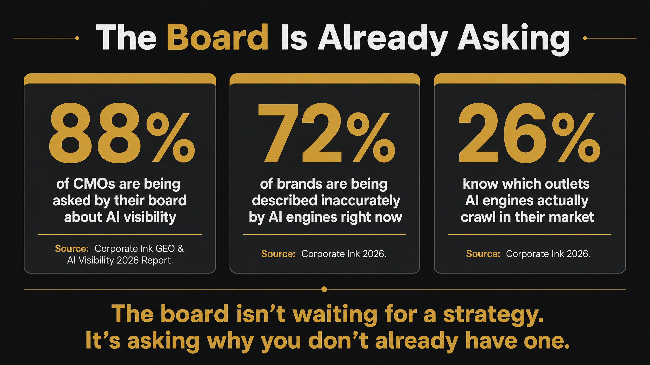 The Board Is Already Asking
