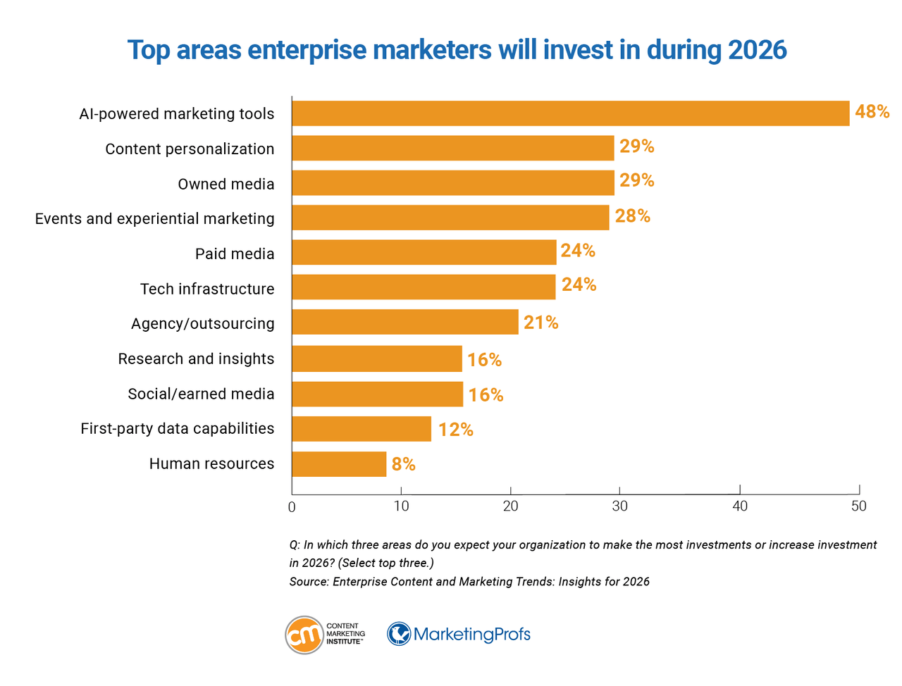 94% of Enterprises Plan to Increase AEO Investment. Here Is What That Really Means.