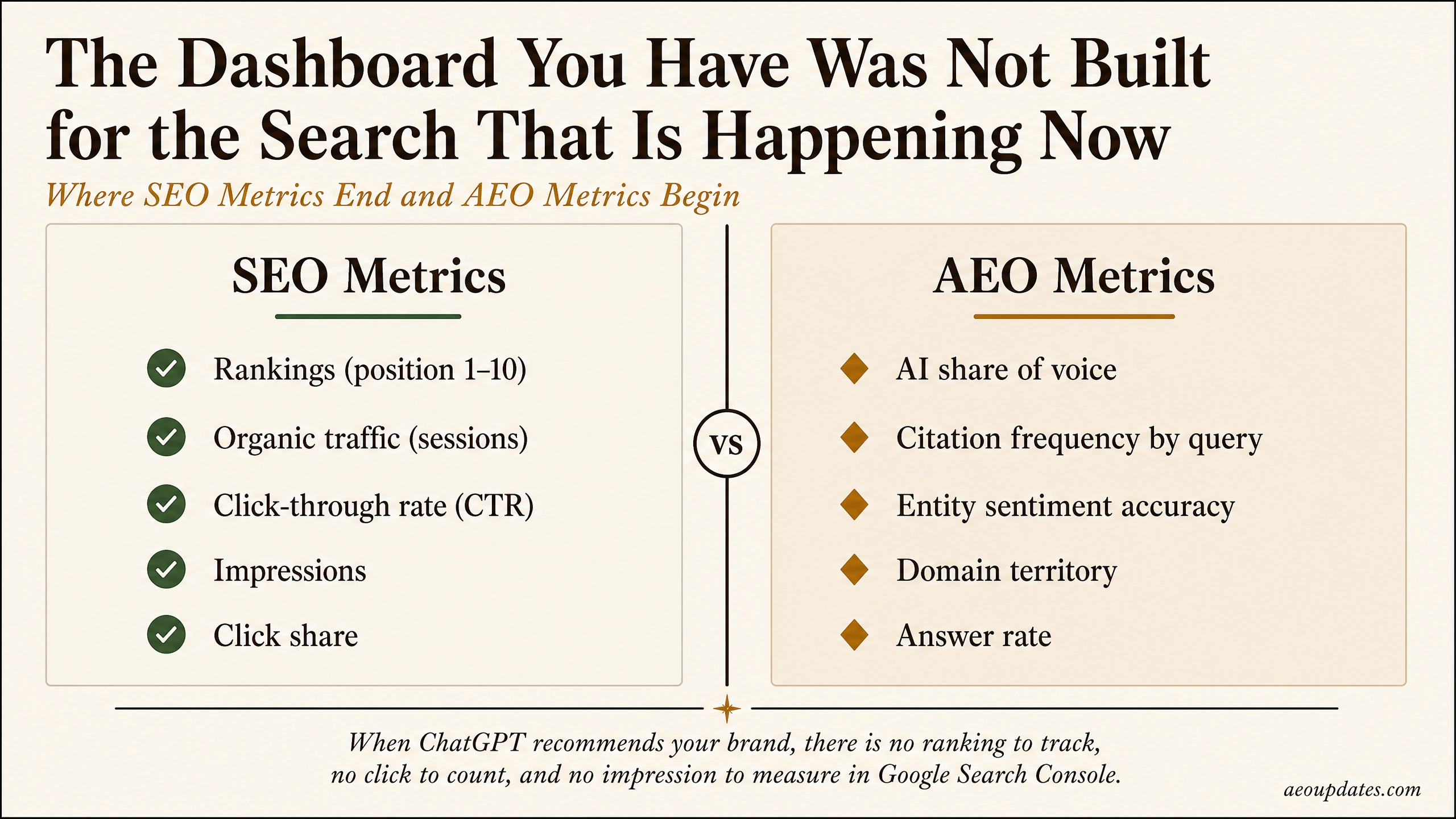 Where SEO Metrics End and AEO Metrics Begin